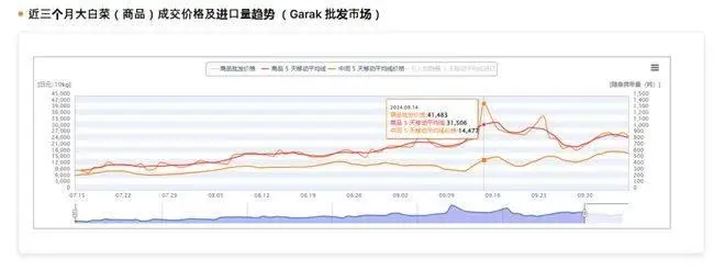 韩国白菜起源_韩国白菜是谁_